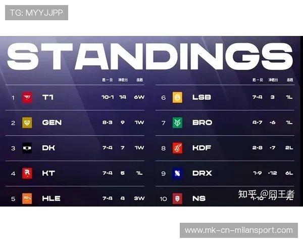 季后赛形势逐渐明朗，强队逐条崭露头角！，季后赛规则2021